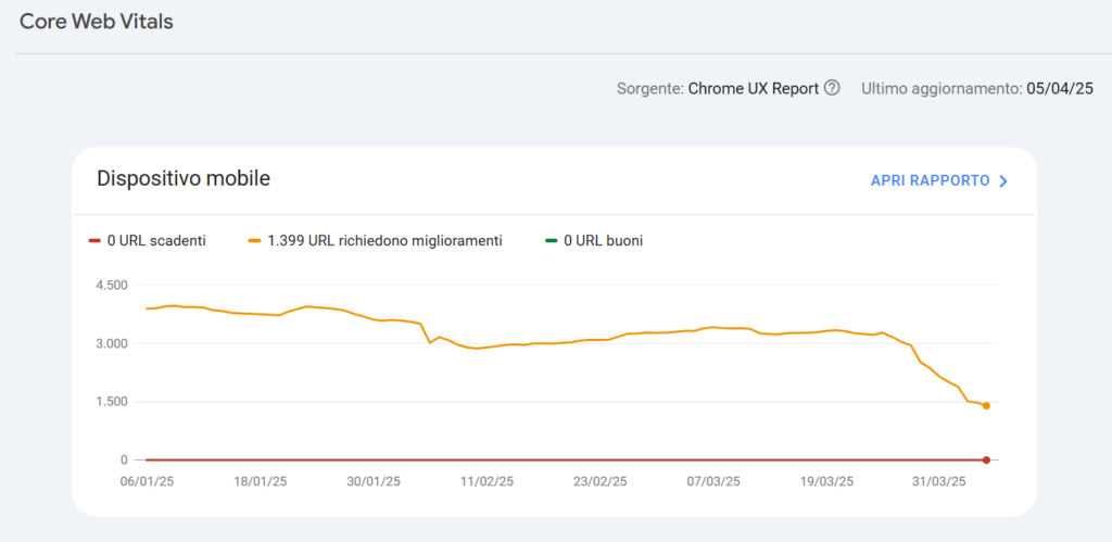 Core Web Vitals SEO On Page