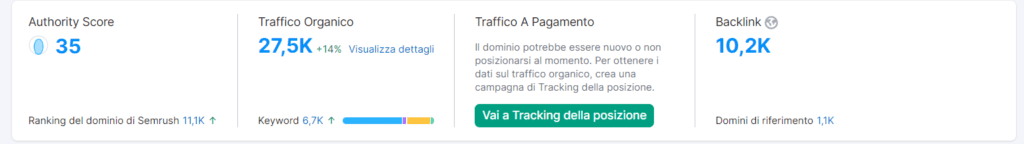 correlazione traffico e link