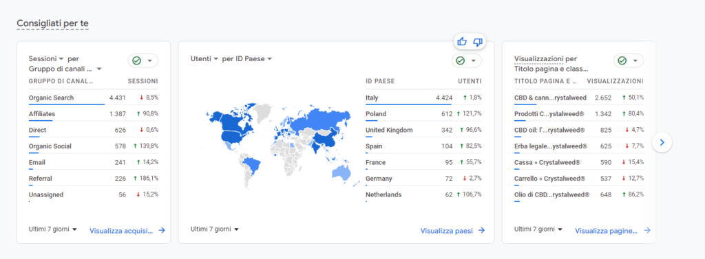 Google Analytics 4 foto