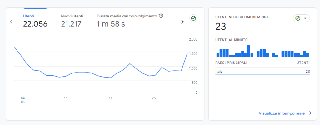 Google Analytics 4 foto