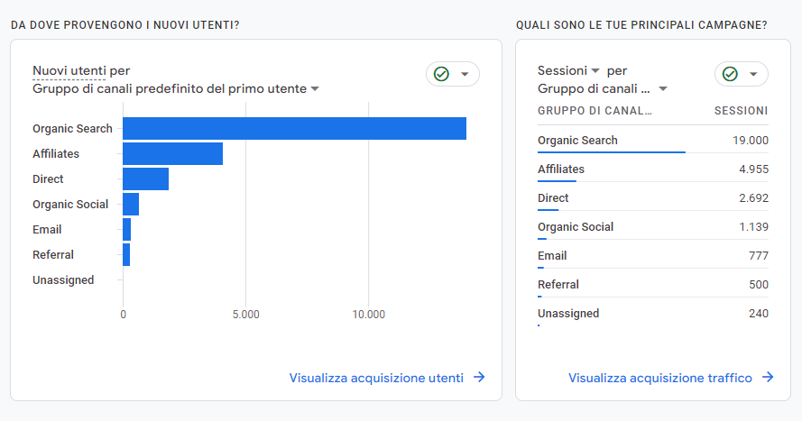 Google Analytics 4 foto