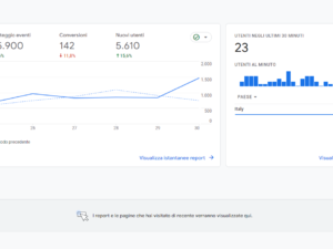 google-analytics-4-foto