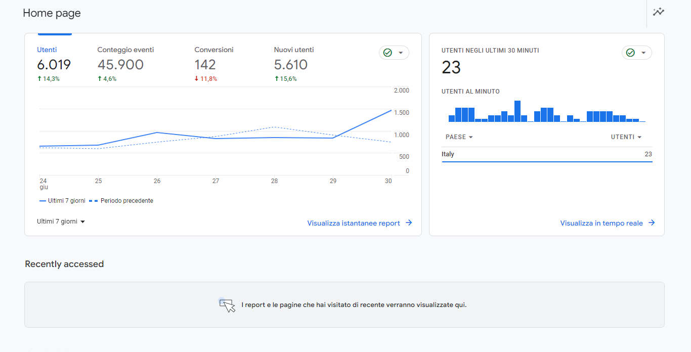 Google Analytics 4 foto