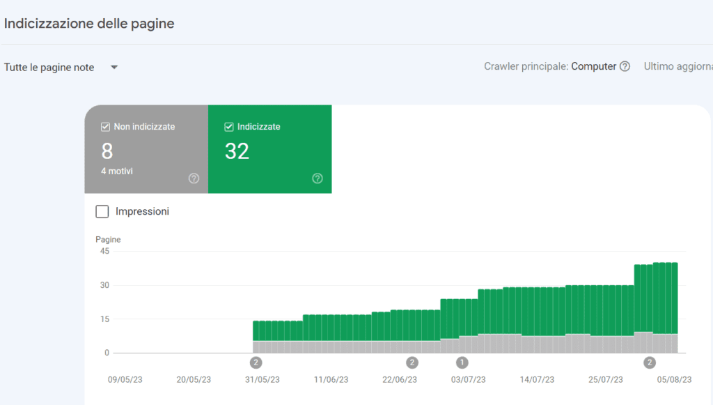 indicizzazione pagine SEO Tecnica