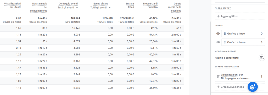 metrica SEO frequenza di rimbalzo GA4