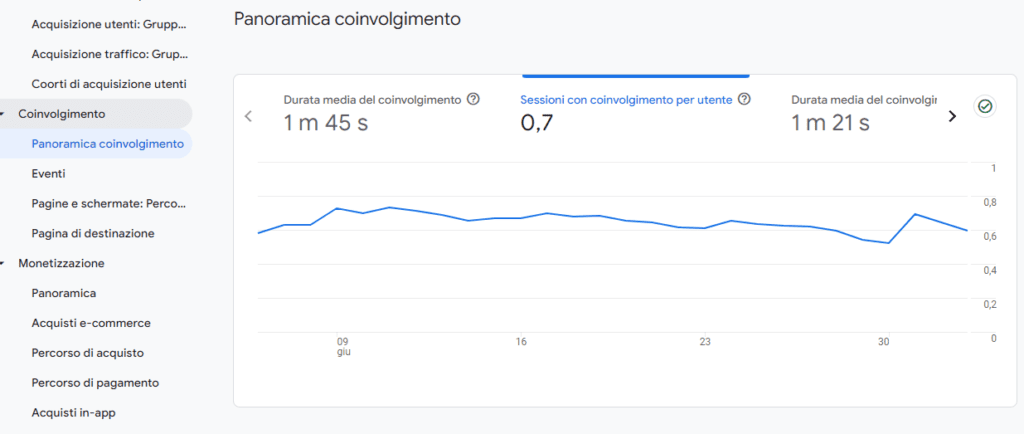 sessioni coinvolgimento utente metrica SEO